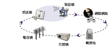 n2p.gif (9103 bytes)